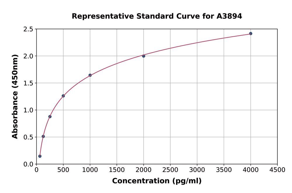 Mouse Hepcidin ELISA Kit, 96 Assays - Luminix Health