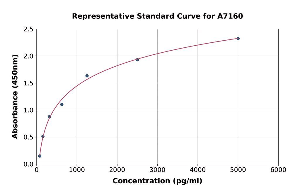 Human TNFRSF1A ELISA Kit, 96 Assays - Luminix Health