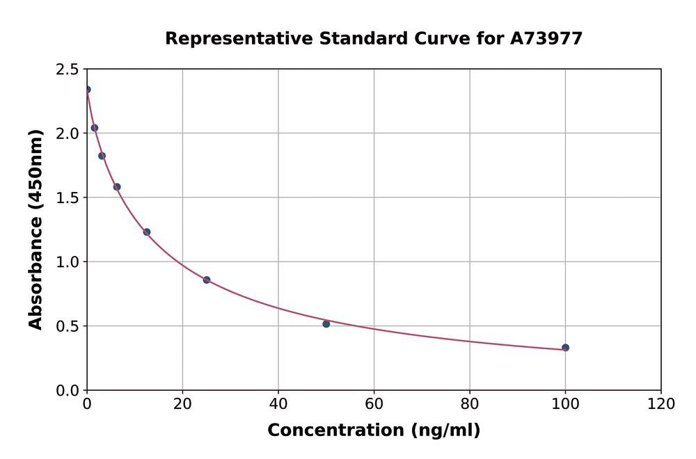 Image of 8-Hydroxydeoxyguanosine ELISA Kit
