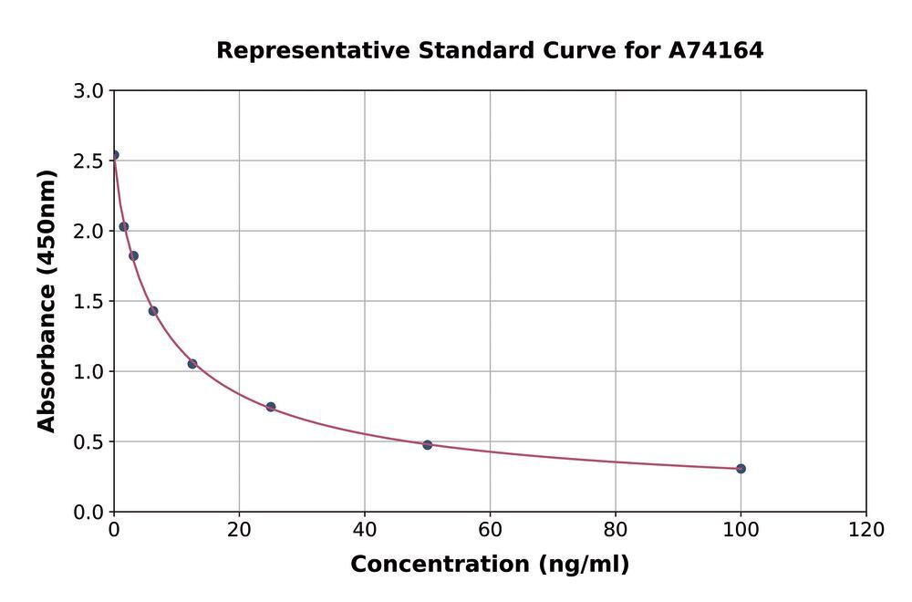 Image of 3-Nitrotyrosine ELISA Kit