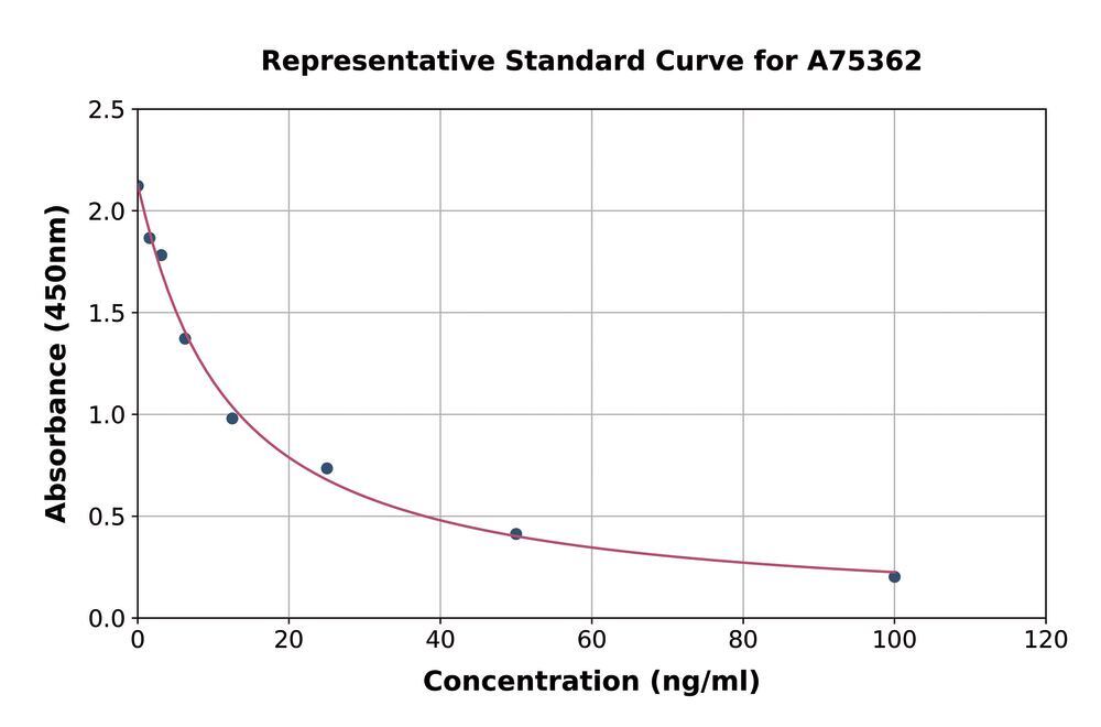 Dopamine ELISA Kit, 1 kit - Luminix Health
