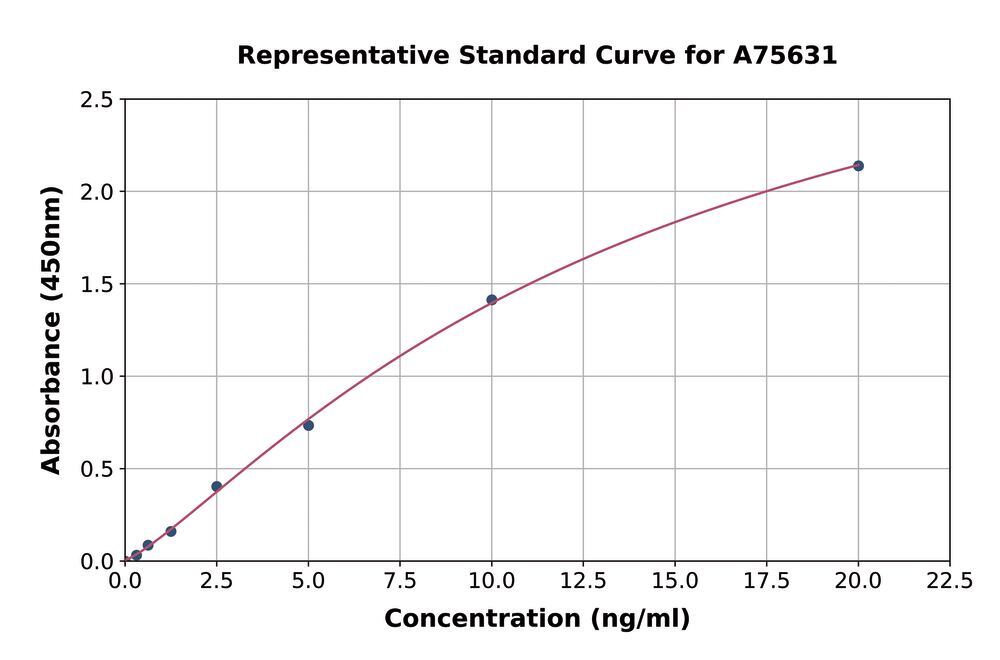 Human Mucin 5AC ELISA Kit, 1 kit - Luminix Health