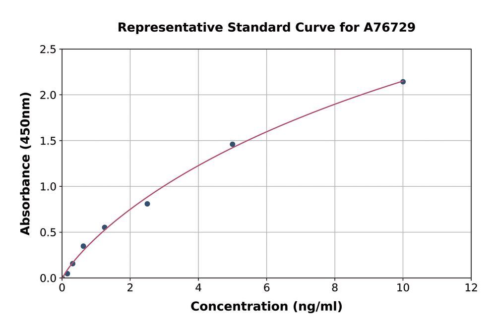 Human TXNIP ELISA Kit, 1 kit - Luminix Health