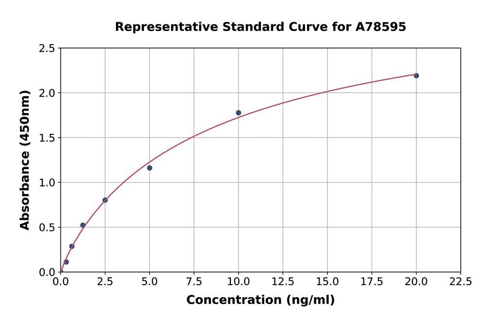 Human P4HB ELISA Kit, 1 kit - Luminix Health