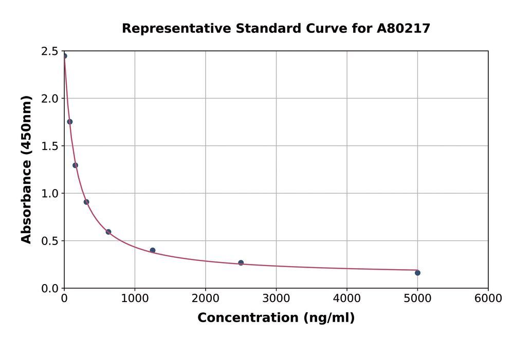 Human Heparan Sulfate ELISA Kit, 1 kit - Luminix Health