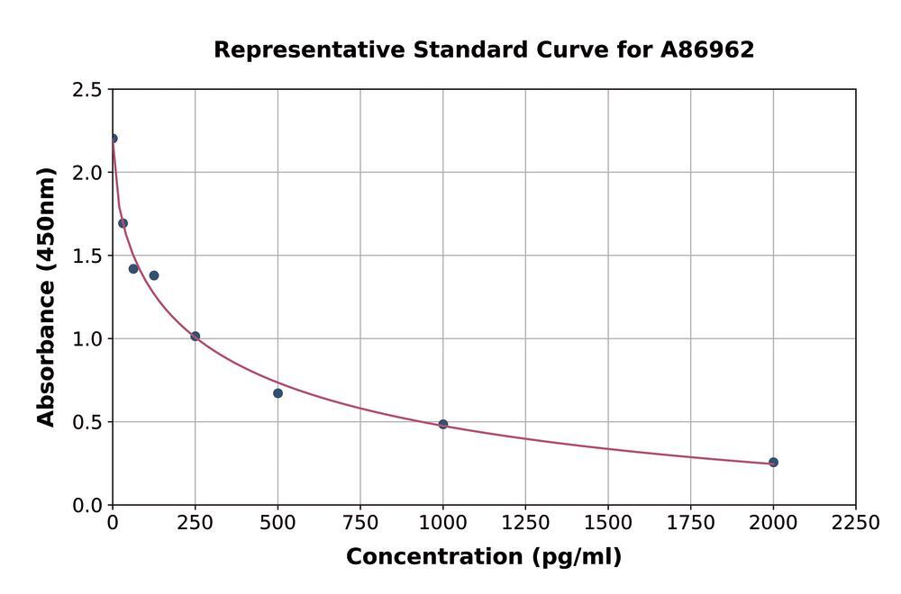 Image of 4-Hydroxynonenal ELISA Kit