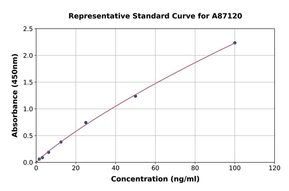 Human Irisin ELISA Kit, 1 kit - Luminix Health