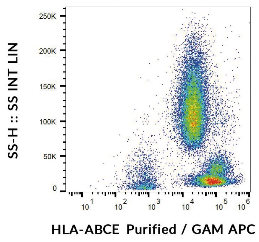 Anti-HLA ABCE Antibody [TP25.99SF], 100 µg - Luminix Health