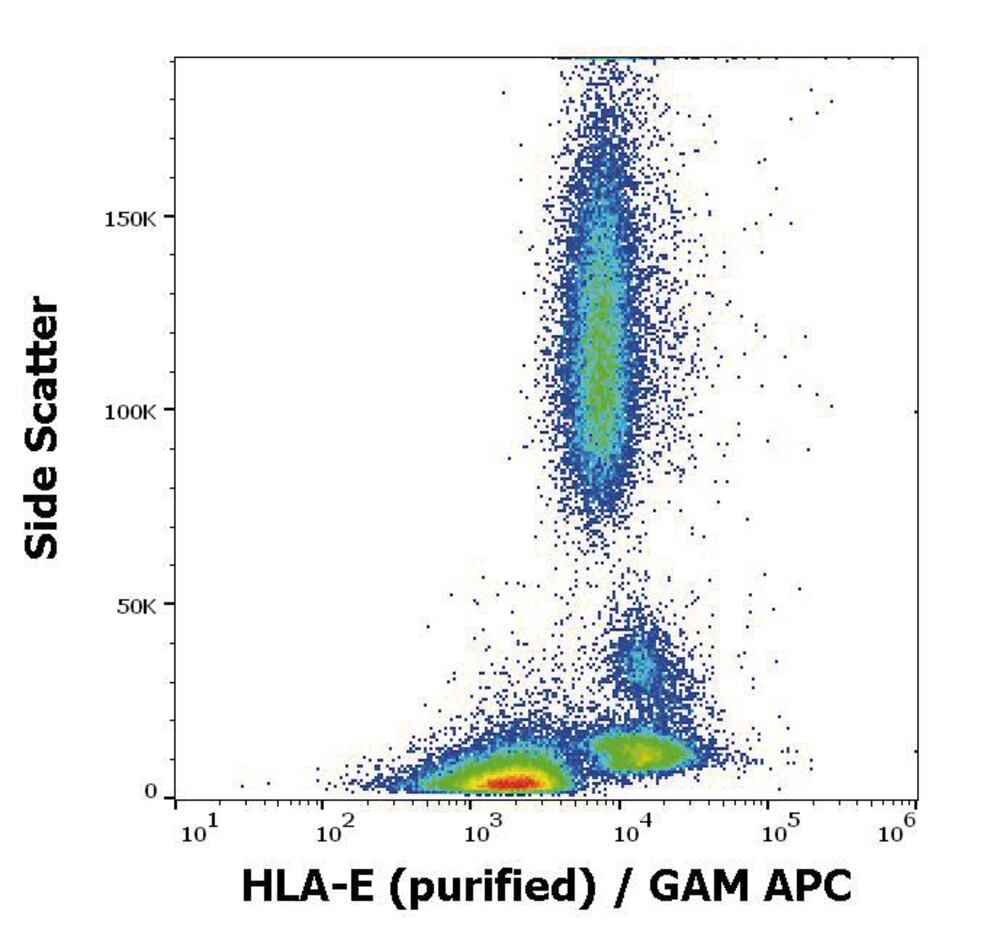 Anti-HLA E Antibody [3D12], 100 µg - Luminix Health