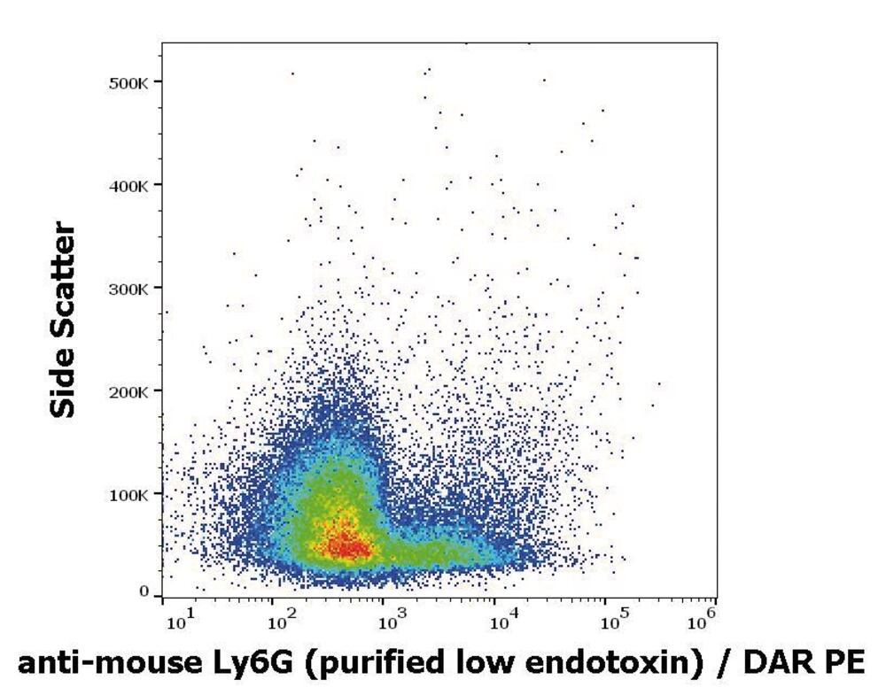 Anti-Ly6G Antibody [RB6-8C5], 100 µg - Luminix Health
