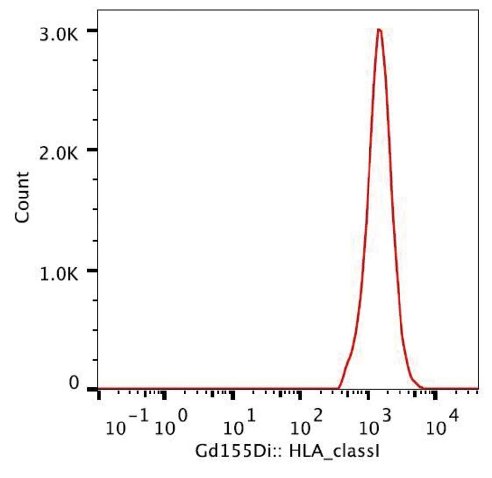 Anti-HLA Class I Antibody [W6/32], 100 µg - Luminix Health