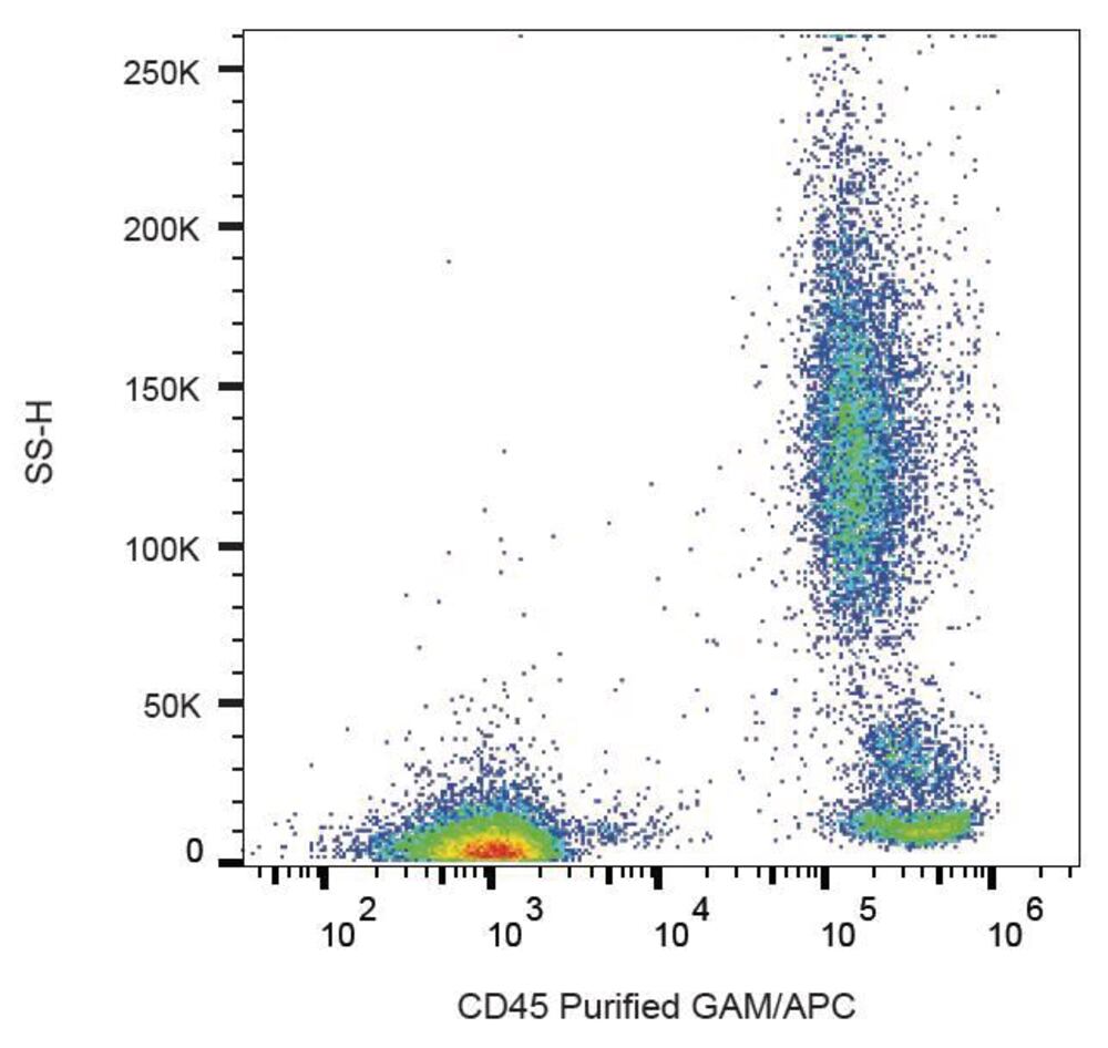 Anti-CD45 Antibody [MEM-28], 100 µg - Luminix Health