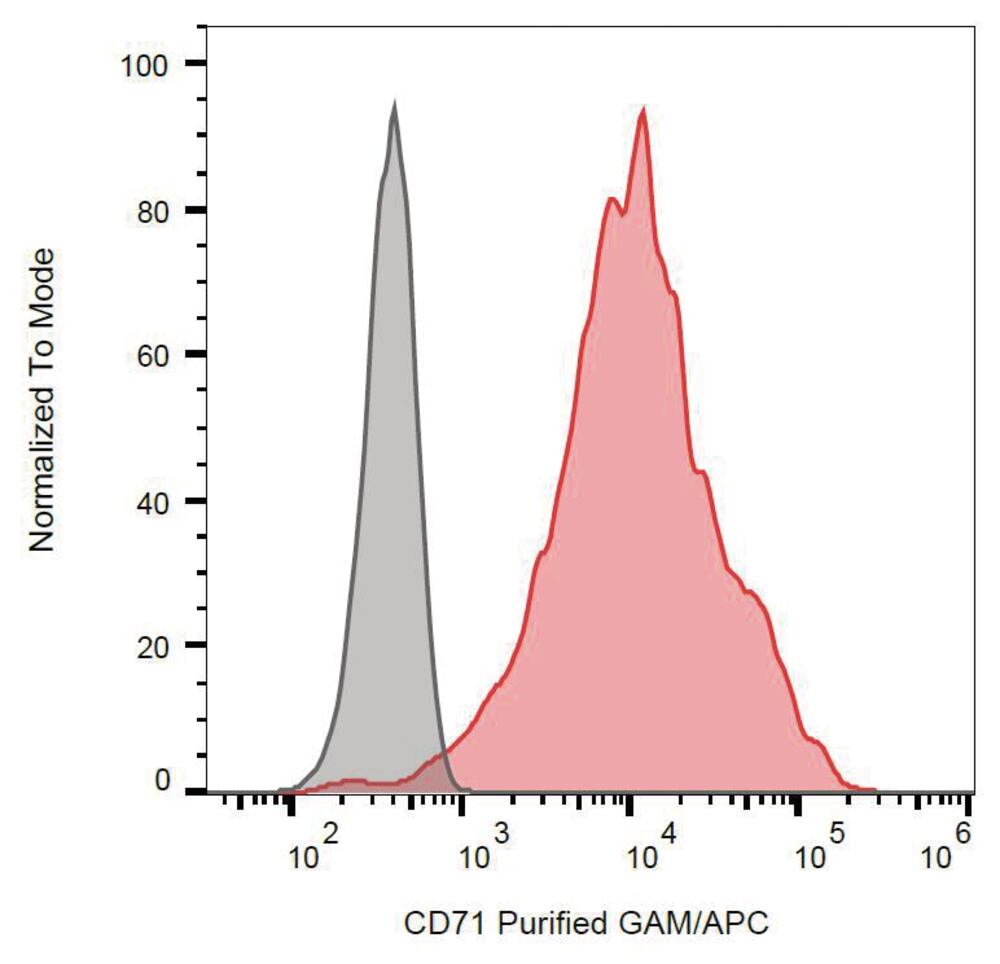 Image of A-Transferrin Receptor Antib [MEM-189]