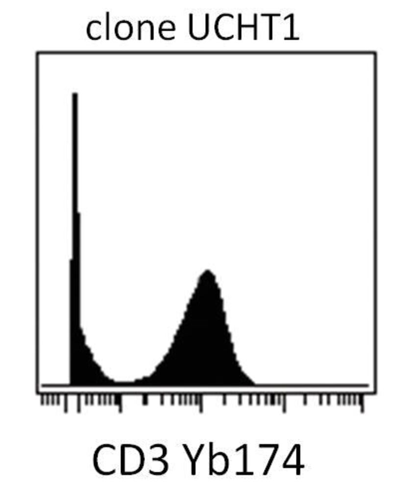 Anti-CD3 Antibody [UCHT1], 100 µg - Luminix Health