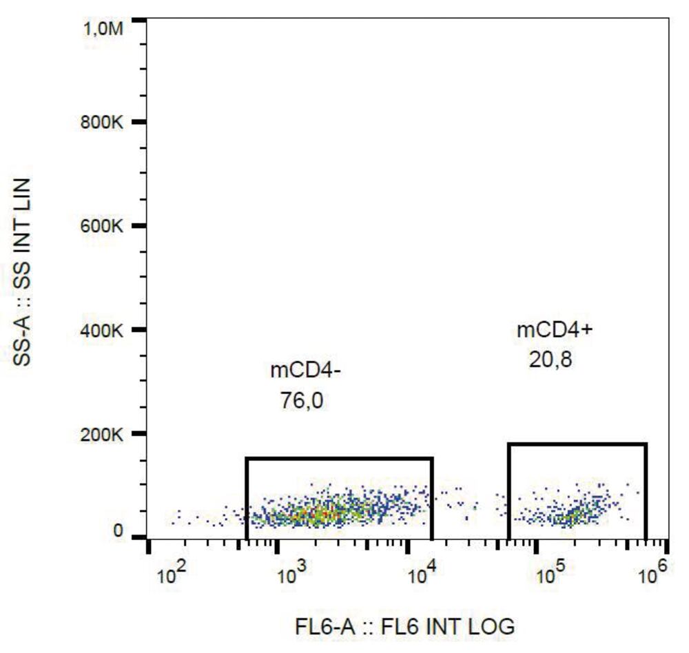 Anti-CD4 Antibody [GK1.5], 100 µg - Luminix Health