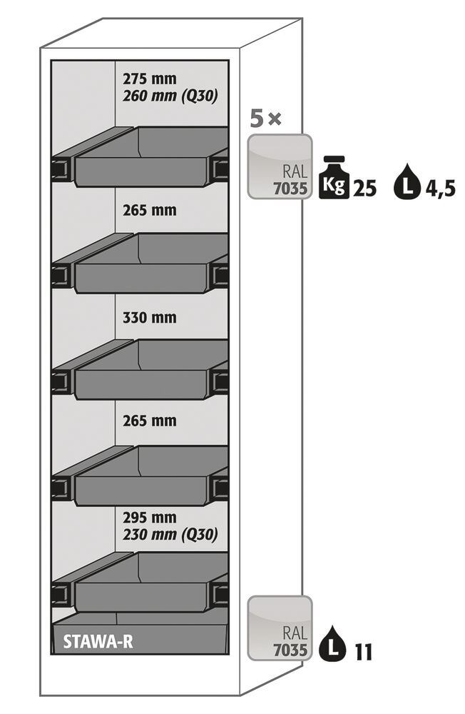 Safety cabinet Q-CLASSIC-90 B 600, 1 h. door rt, 5 full ext. drawers,yellow - Luminix Health