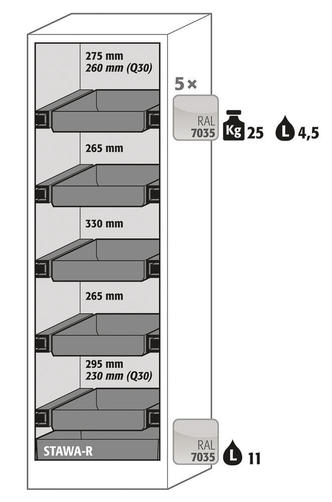 Safety cabinet Q-CLASSIC-90 B 600, 1 h. door lft,5 full ext. drawers,yellow - Luminix Health