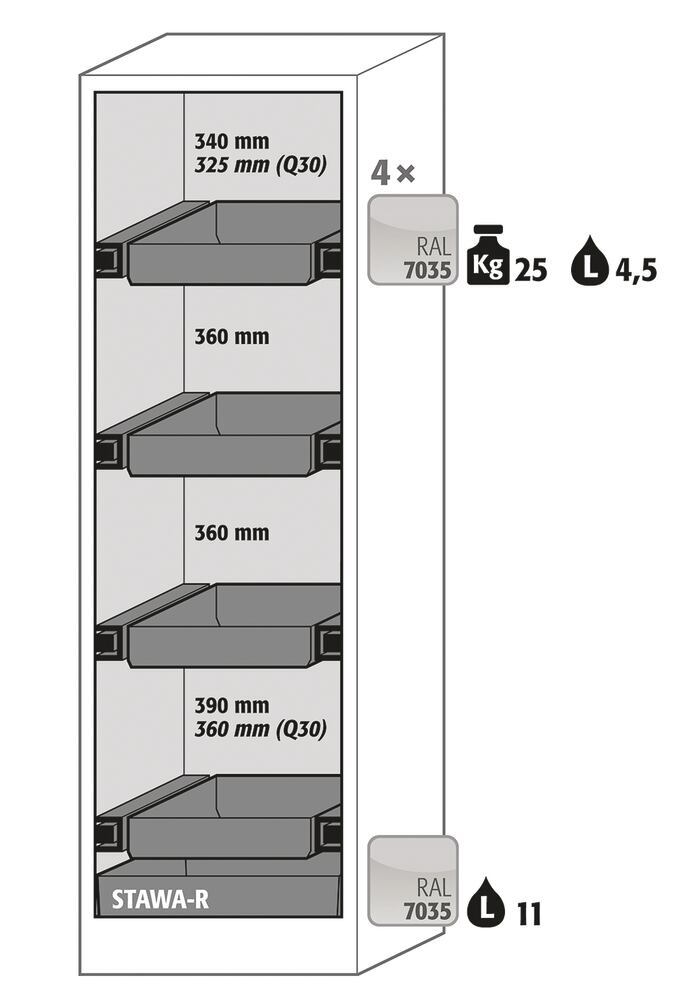 Safety cabinet Q-CLASSIC-90 B 600, 1 h. door rt, 4 full ext. drawers,yellow - Luminix Health