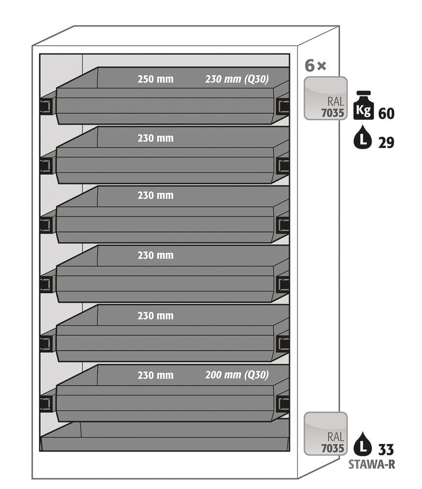 Safety cabinet Q-CLASSIC-90 2-door, with full-extension drawers - Luminix Health