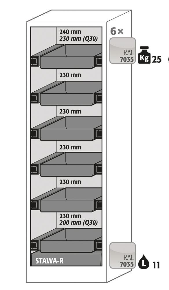 Safety cabinets Q-CLASSIC-90 B 600, 1 h. door lft,6 full ext. drawers,l.grey - Luminix Health
