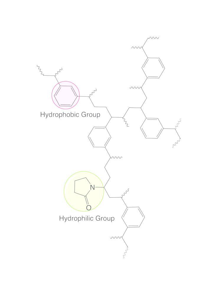 SPE columns ROTI®XBond, HLB, 60mg/3ml - Luminix Health