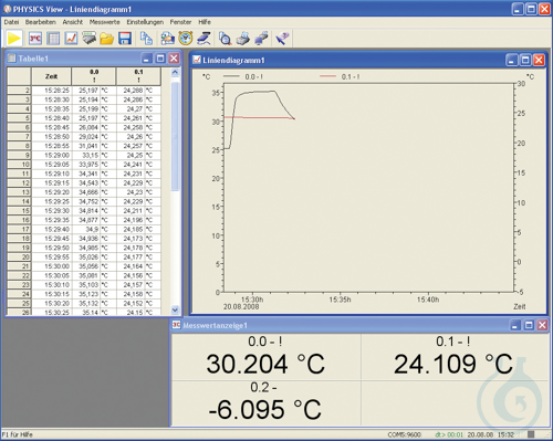 Image of Software, 'PHYSICS View'' - Luminix Health