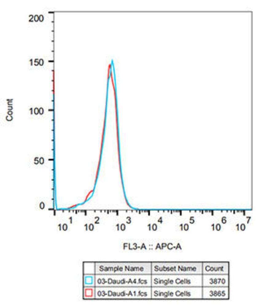 Rabbit IgG [ARC5105-03] - Isotype Control