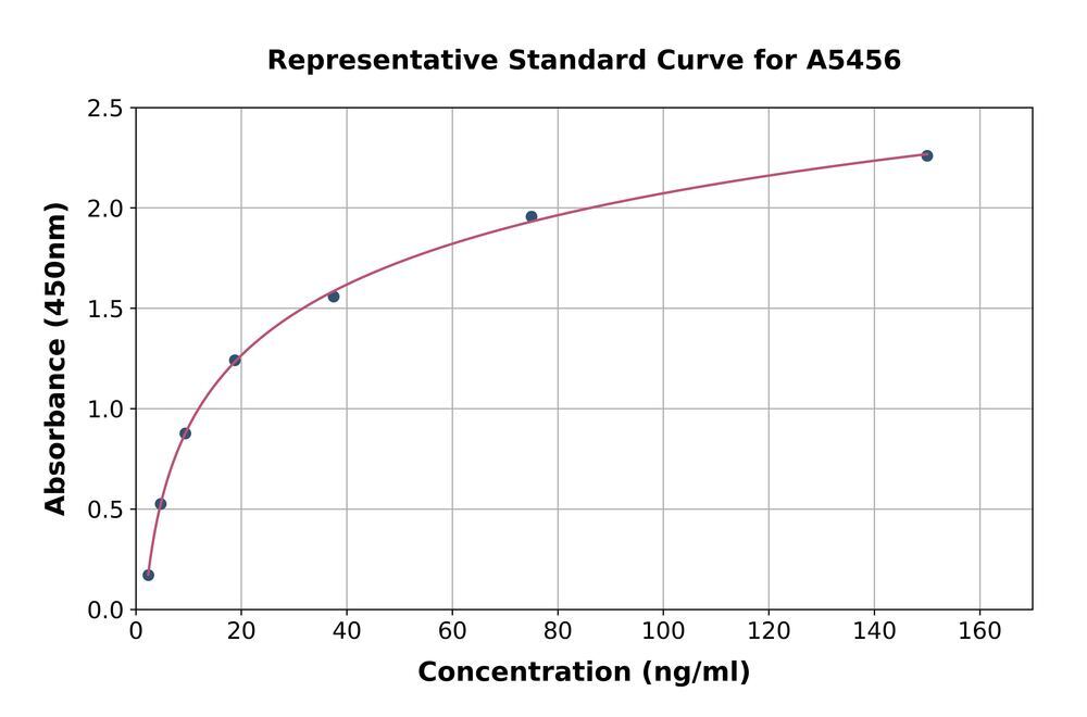 Rat Troponin I Fast Skeletal Muscle ELISA Kit, 1 kit