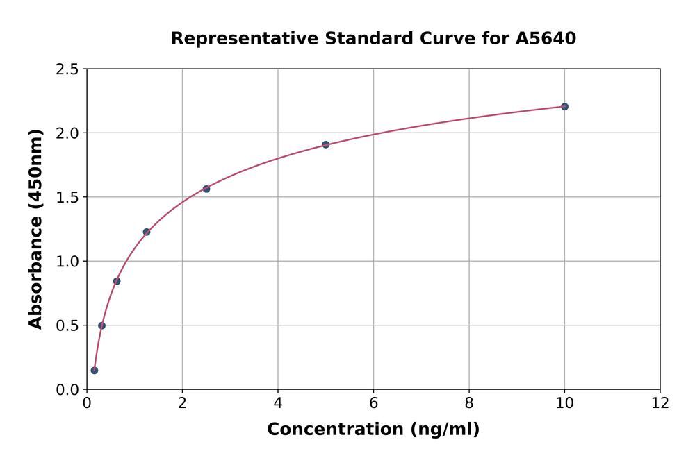 Human Complement Factor H-related Protein 3 ELISA Kit
