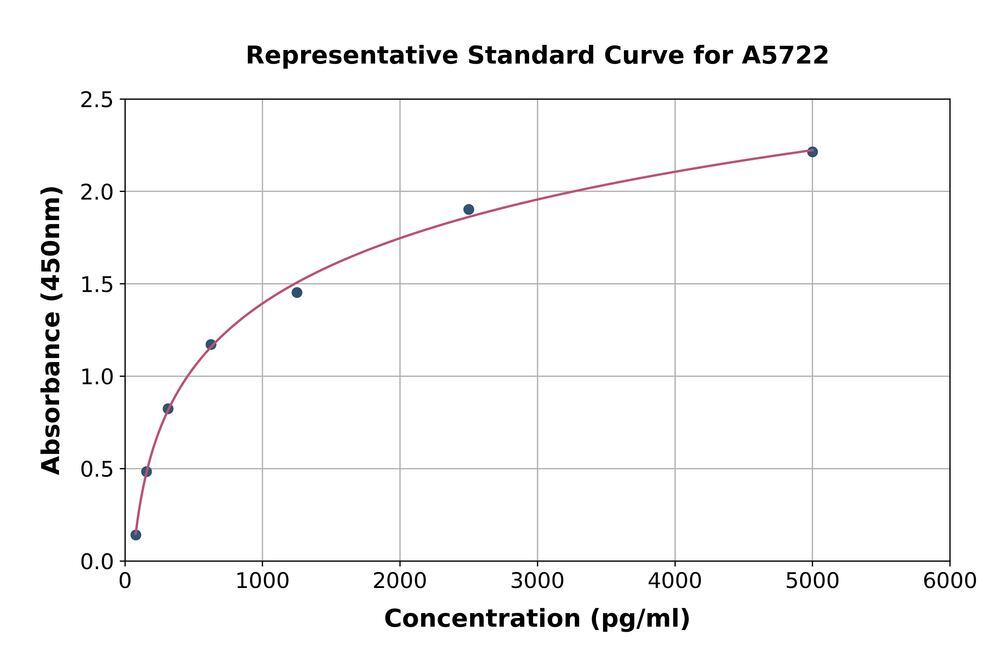 Human Troponin I Fast Skeletal Muscle ELISA Kit