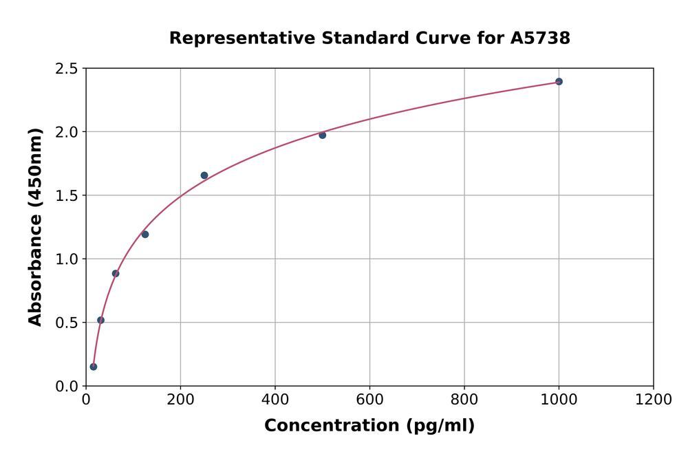 Human telomerase reverse transcriptase ELISA kit
