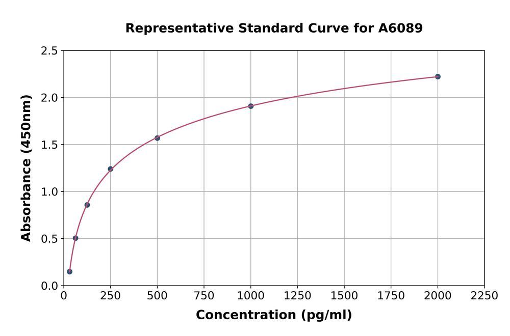 Mouse Fibroblast Activation Protein alpha ELISA Kit