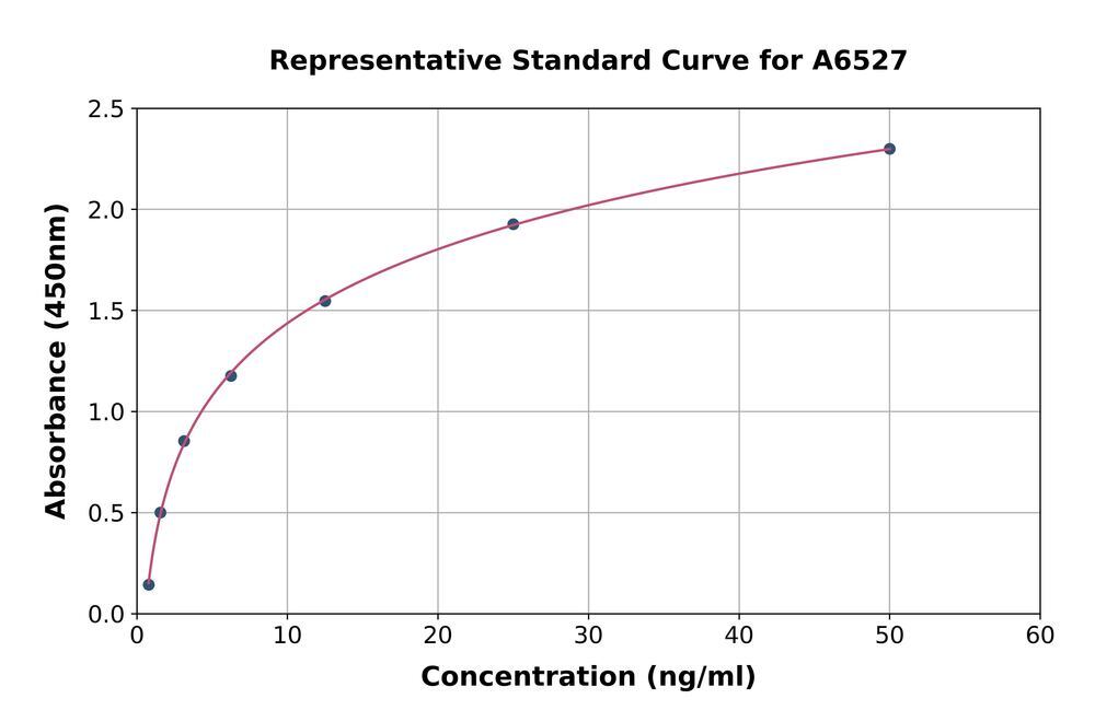 Human Fibroblast Activation Protein alpha ELISA Kit
