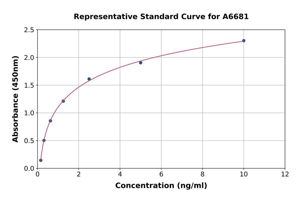 Human Phosphoserine Aminotransferase ELISA Kit