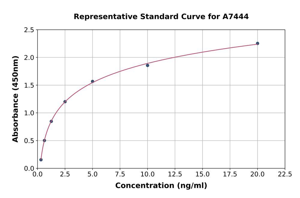 Human Huntingtin Associated Protein 1 ELISA Kit