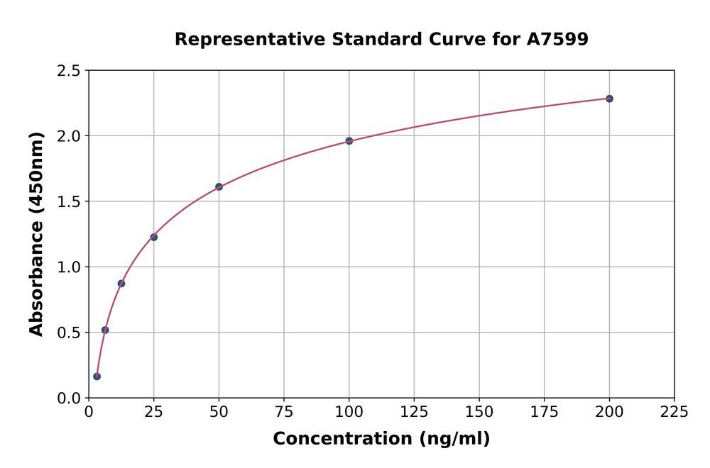 Rat Telomerase Reverse Transcriptase ELISA Kit