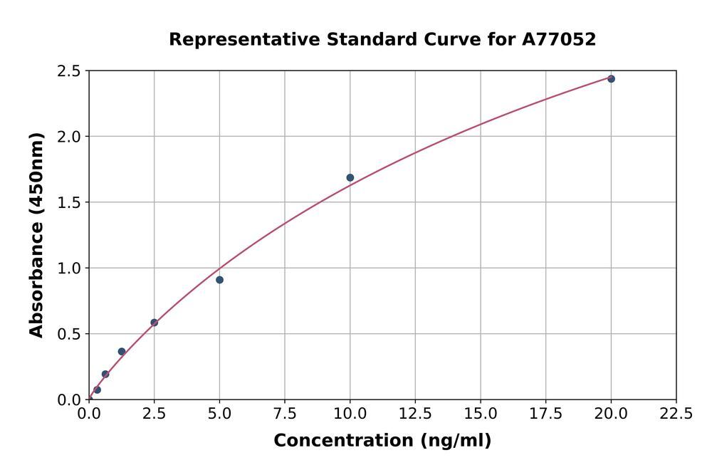 Mouse Constitutive Androstane Receptor ELISA Kit
