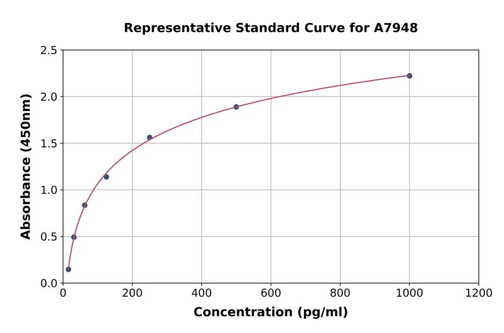 Human Neurofilament Heavy Polypeptide ELISA Kit
