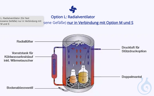 Image of Option ''L'' - Integrated fan Laboklav 55-195 - Luminix Health