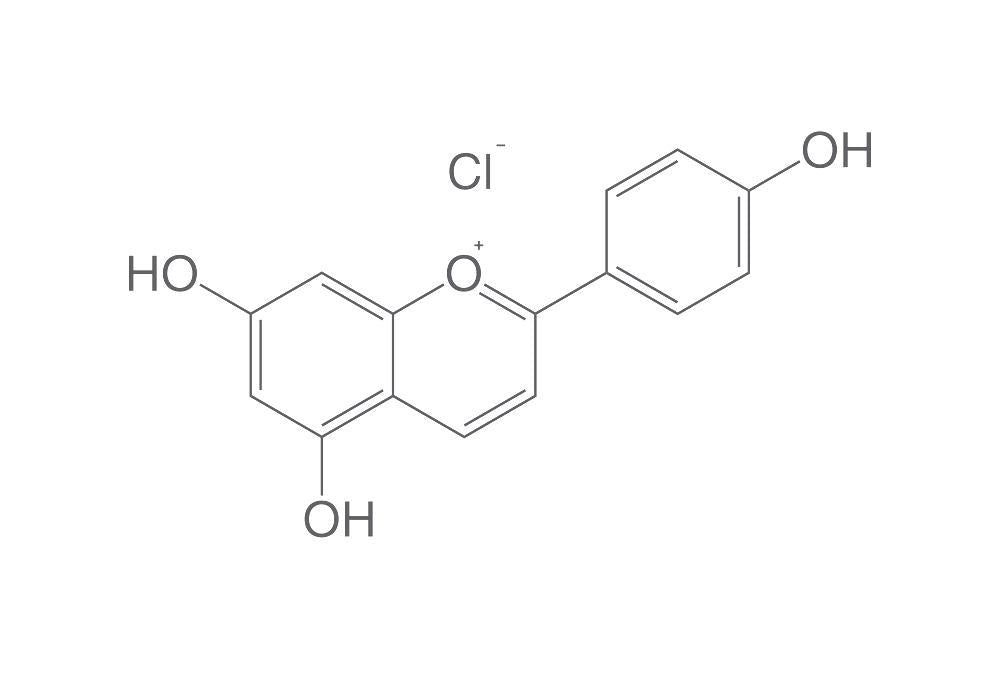 Apigeninidin chloride, ROTICHROM® HPLC, 10 mg, glass - Luminix Health