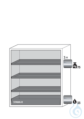 Equipment packages S90