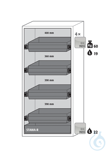 Equipment packages S90