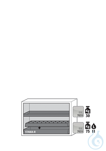 Equipment packages UB90