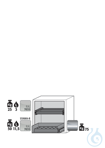 Equipment packages UB90