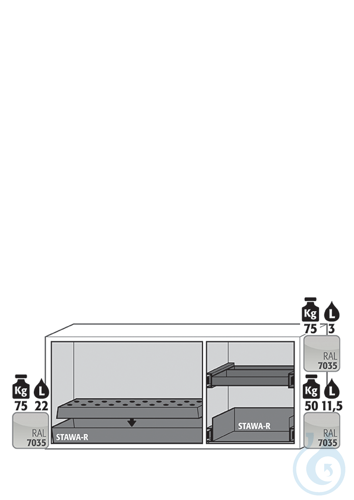 Equipment packages UB90