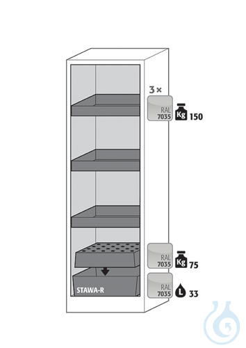Equipment packages Q90