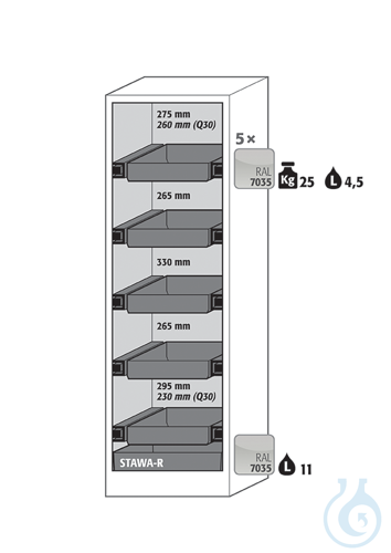 Equipment packages Q90