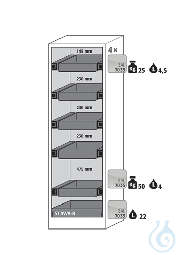 Equipment packages Q90