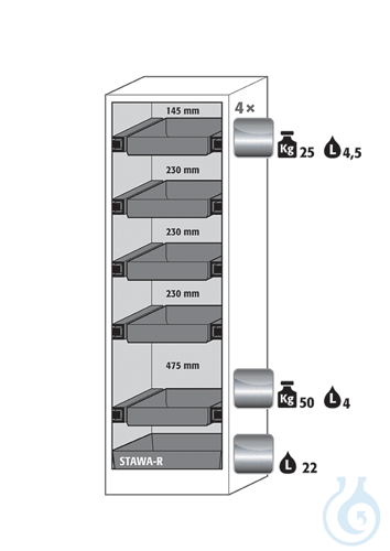 Equipment packages Q90