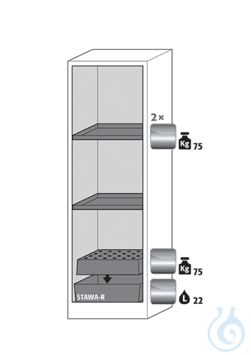 Equipment packages Q90
